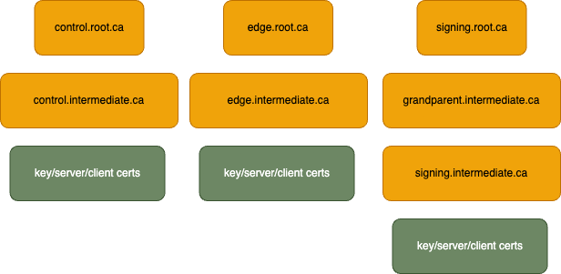 quickstart-pki-full.png